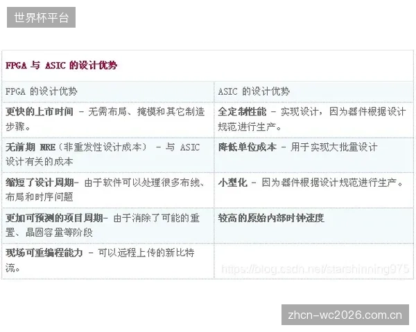 低底噪FPGA处理让远程监听成为可能，体育音频工程师的工作地点正在与转播车物理分离
